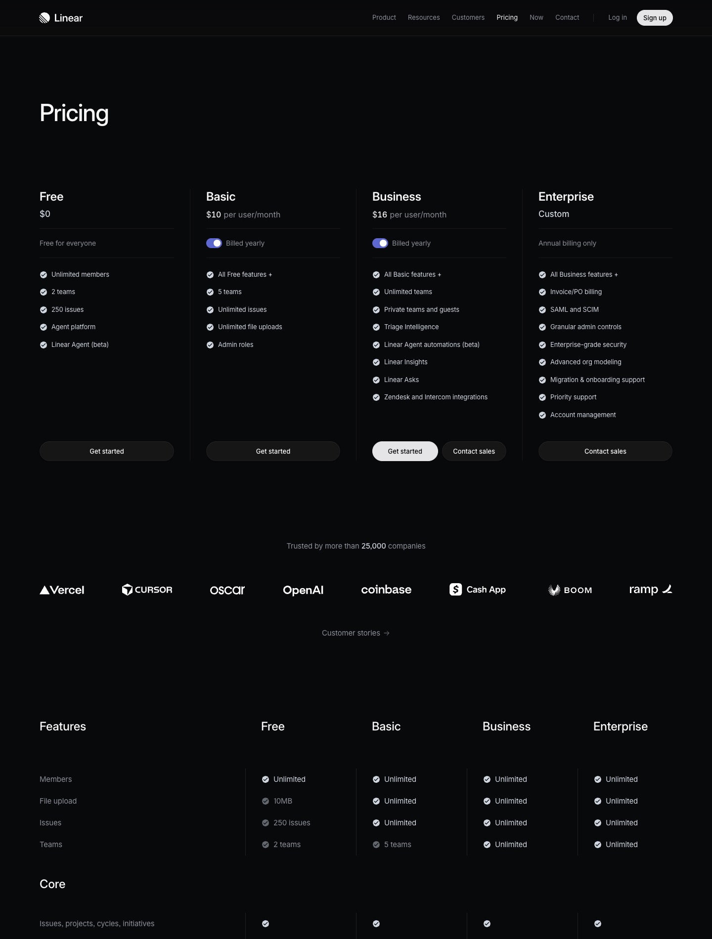 Screenshot of Linear's pricing page above the fold showing Free, Basic, Business, and Enterprise plan cards in a clear sequence.